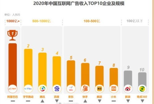 《2021中國互聯網廣告數據報告》出爐 行業格局明晰，阿里領跑，字節緊隨