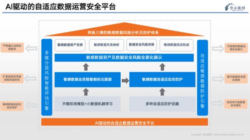 企業的數字化轉型 數據、算法與互聯網服務的融合驅動